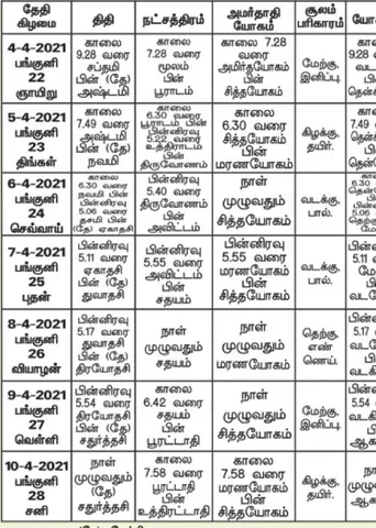 பஞ்சாங்க ஆன்மிகக் குறிப்புகள்!