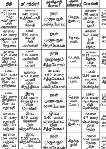 பஞ்சாங்க ஆன்மிகக் குறிப்புகள்!