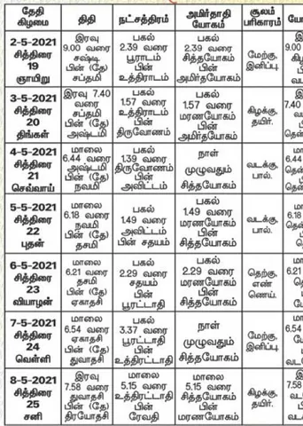பஞ்சாங்க ஆன்மிகக் குறிப்புகள்!