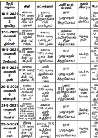 பஞ்சாங்க ஆன்மிகக் குறிப்புகள்!	