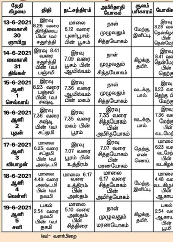 பஞ்சாங்க ஆன்மிகக் குறிப்புகள்!