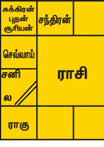 வேலைக்குத் தேவை வேஷமா - ரோஷமா? -ஆர். பரசுராமன்