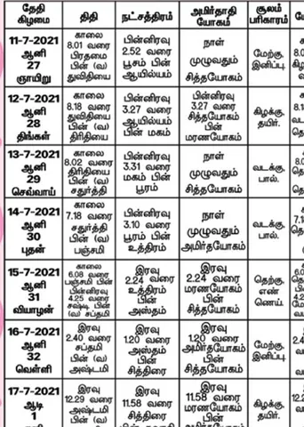 பஞ்சாங்க ஆன்மிகக் குறிப்புகள்!