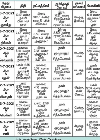 பஞ்சாங்க ஆன்மிகக் குறிப்புகள்!	