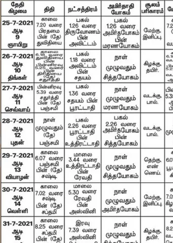 பஞ்சாங்க ஆன்மிகக் குறிப்புகள்!
