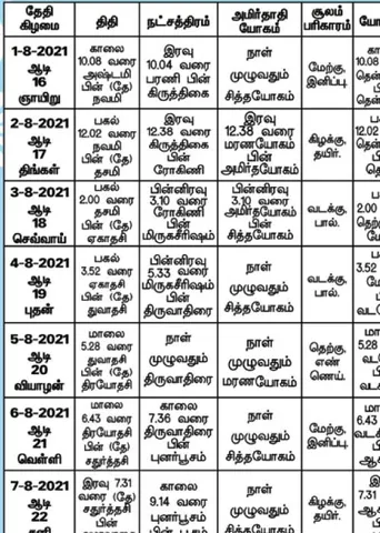 பஞ்சாங்க ஆன்மிகக் குறிப்புகள்!	