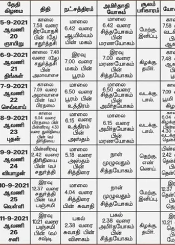 பஞ்சாங்க ஆன்மிகக் குறிப்புகள்!