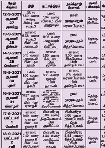 பஞ்சாங்க ஆன்மிகக் குறிப்புகள்!