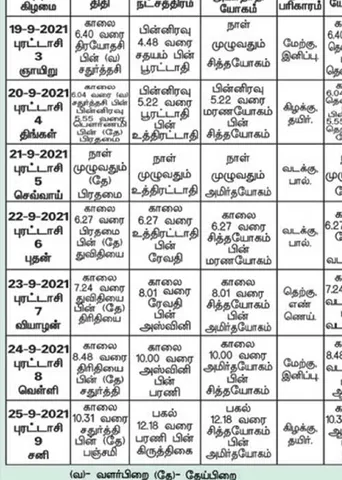 பஞ்சாங்க ஆன்மிகக் குறிப்புகள்!
