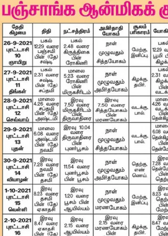 பஞ்சாங்க ஆன்மிகக் குறிப்புகள்!