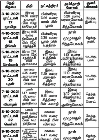 பஞ்சாங்க ஆன்மிகக் குறிப்புகள்!