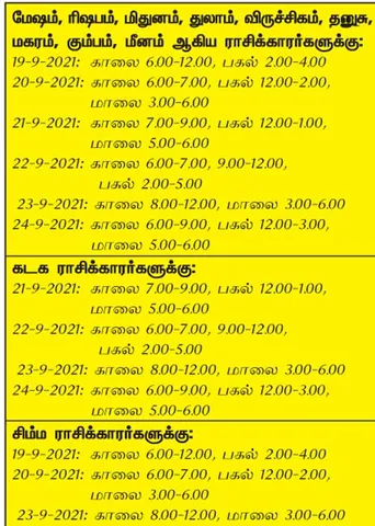 இந்த வாரத்தில்  அனுகூலமான  நாளும், நேரமும் 19-9-2021 முதல் 25-9-2021 வரை