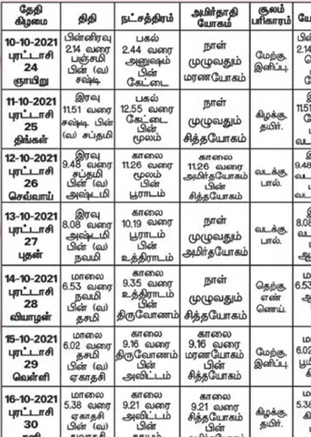 பஞ்சாங்க ஆன்மிகக் குறிப்புகள்!