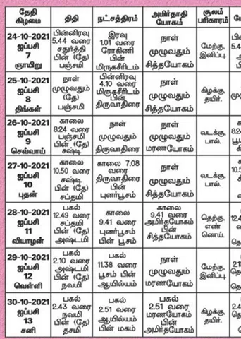 பஞ்சாங்க ஆன்மிகக் குறிப்புகள்!