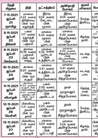 பஞ்சாங்க ஆன்மிகக் குறிப்புகள்!