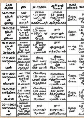 பஞ்சாங்க ஆன்மிகக் குறிப்புகள்!