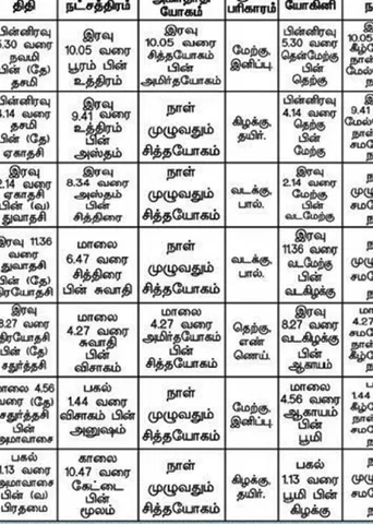 பஞ்சாங்க ஆன்மிகக் குறிப்புகள்!