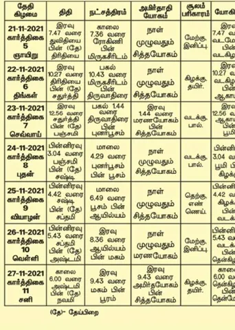 பஞ்சாங்க ஆன்மிகக் குறிப்புகள்!