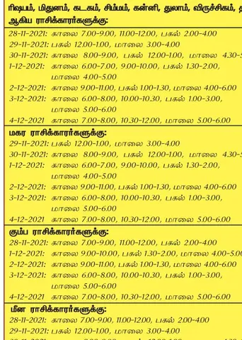 இந்த வாரத்தில்  அனுகூலமான நாளும், நேரமும் 28-11-2021 முதல் 4-12-2021 வரை
