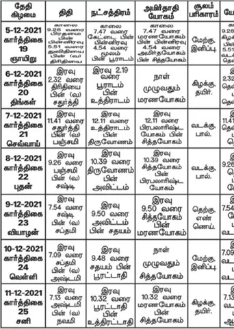 பஞ்சாங்க ஆன்மிகக் குறிப்புகள்!