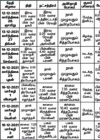 பஞ்சாங்க ஆன்மிகக் குறிப்புகள்!
