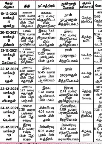 பஞ்சாங்க ஆன்மிகக் குறிப்புகள்!