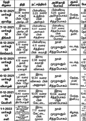 பஞ்சாங்க ஆன்மிகக் குறிப்புகள்!
