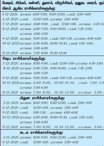இந்த வாரத்தில்  அனுகூலமான நாளும், நேரமும் 5-12-2021 முதல் 11-12-2021 வரை