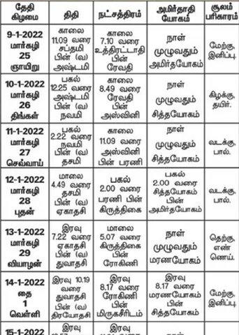 பஞ்சாங்க ஆன்மிகக் குறிப்புகள்!