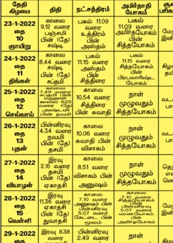 பஞ்சாங்க ஆன்மிகக் குறிப்புகள்!