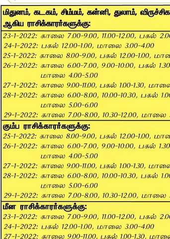 இந்த வாரத்தில்  அனுகூலமான நாளும், நேரமும் 23-1-2022 முதல் 29-1-2022 வரை