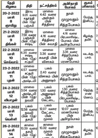 பஞ்சாங்க ஆன்மிகக் குறிப்புகள்!