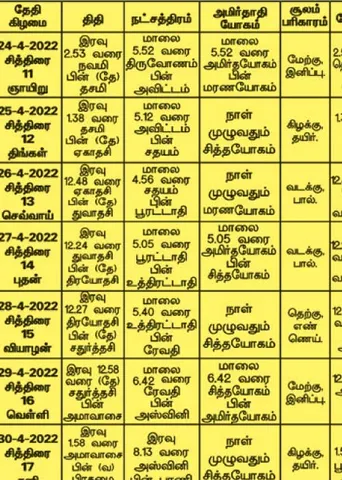 பஞ்சாங்க ஆன்மிகக் குறிப்புகள்!