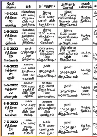 பஞ்சாங்க ஆன்மிகக் குறிப்புகள்!