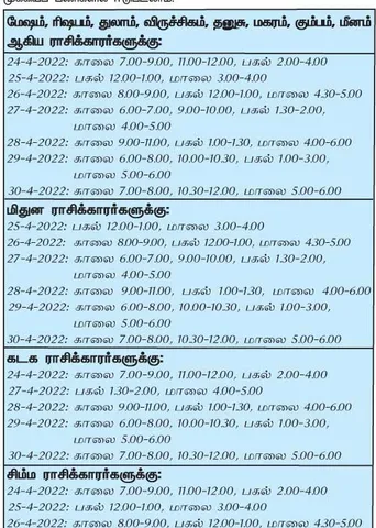 இந்த வாரத்தில்  அனுகூலமான நாளும், நேரமும் 24-4-2022 முதல் 30-4-2022 வரை