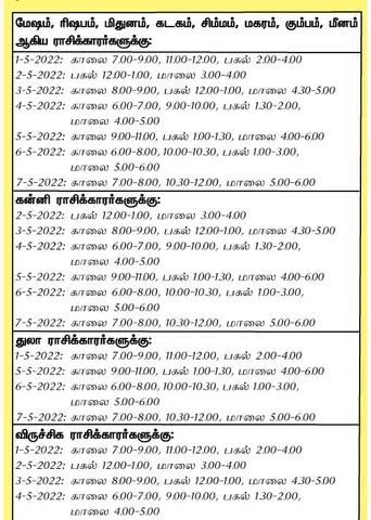 இந்த வாரத்தில்  அனுகூலமான நாளும், நேரமும் 1-5-2022 முதல் 7-5-2022 வரை