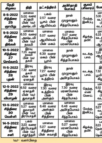 பஞ்சாங்க ஆன்மிகக் குறிப்புகள்!