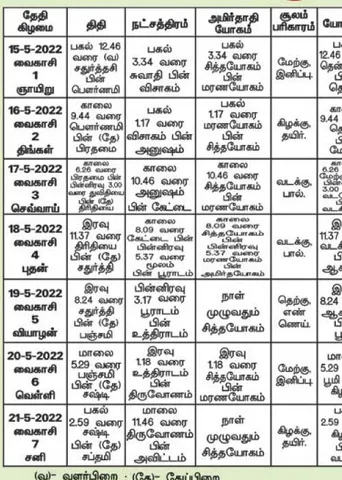 பஞ்சாங்க ஆன்மிகக் குறிப்புகள்!	