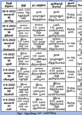 பஞ்சாங்க ஆன்மிகக் குறிப்புகள்!