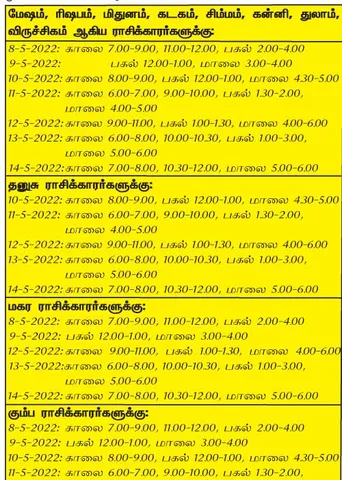 இந்த வாரத்தில்  அனுகூலமான நாளும், நேரமும் 8-5-2022 முதல் 14-5-2022 வரை