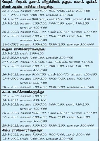 இந்த வாரத்தில்  அனுகூலமான நாளும், நேரமும் 22-5-2022 முதல் 28-5-2022 வரை