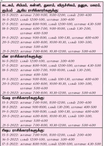 இந்த வாரத்தில்  அனுகூலமான நாளும், நேரமும் 15-5-2022 முதல் 21-5-2022 வரை