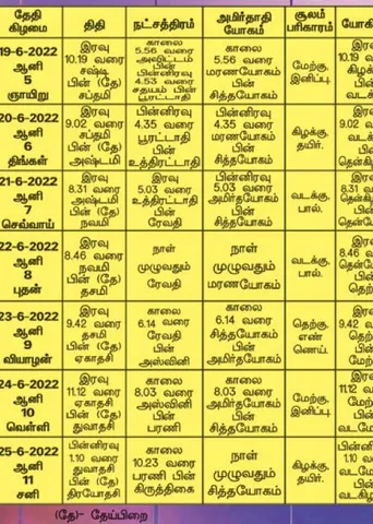 பஞ்சாங்க ஆன்மிகக் குறிப்புகள்!