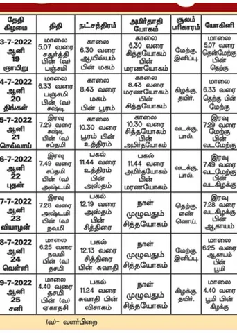 பஞ்சாங்க ஆன்மிகக் குறிப்புகள்!