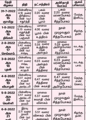 பஞ்சாங்க ஆன்மிகக் குறிப்புகள்!