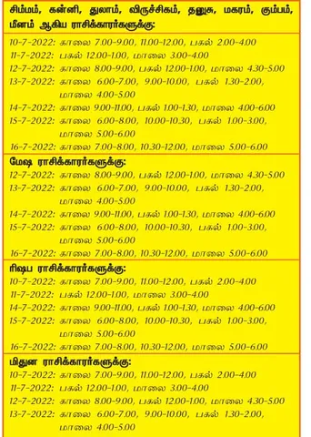 இந்த வாரத்தில்  அனுகூலமான நாளும், நேரமும் 10-7-2022 முதல் 16-7-2022 வரை
