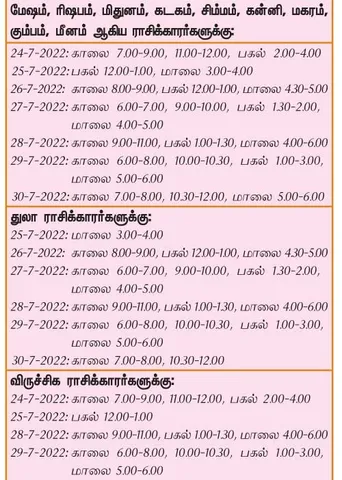 இந்த வாரத்தில்  அனுகூலமான  நாளும், நேரமும் 24-7-2022 முதல் 30-7-2022 வரை