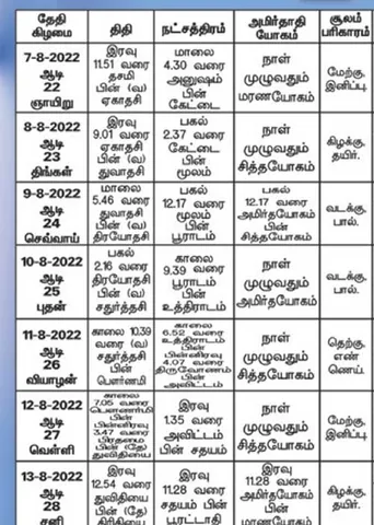 பஞ்சாங்க ஆன்மிகக் குறிப்புகள்!