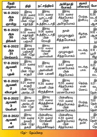 பஞ்சாங்க ஆன்மிகக் குறிப்புகள்! 