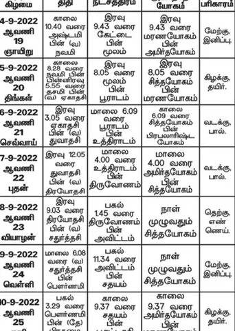 பஞ்சாங்க ஆன்மிகக் குறிப்புகள்!